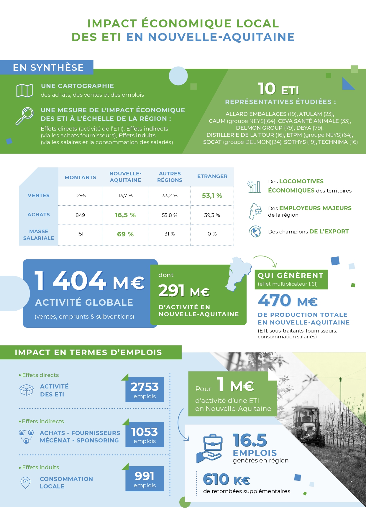 00-FICHE SYNTHESE_page-0001
