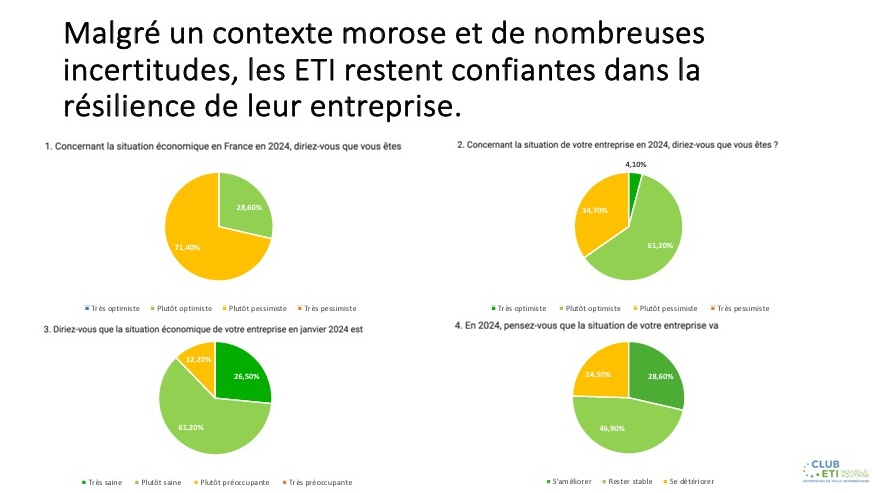Enquête janvier 2024